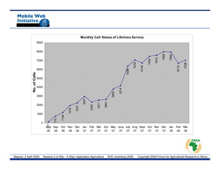 Monthly Call Status of Lifelines Service
                             9000


                             8000




                                                                                                                                                        7998

                                                                                                                                                               7969
                                                                                                                                                 7615
                                                                                                                                          7492
                             7000




                                                                                                                          7076




                                                                                                                                                                             7038
                                                                                                                                   6734




                                                                                                                                                                      6718
                                                                                                                   6386
                             6000
              No. of Calls




                                                                                                                   6
                             5000


                             4000




                                                                                                            4214
                                                                                                      802
                                                                                                     38
                             3000
                                                                         3007




                                                                                              2661
                                                                                       2571

                             2000
                                                                                2342
                                                                 2251
                                                          1978




                             1000
                                                     94
                                                   119
                                             775




                               0
                                       137




                                      Aug Sep Oct Nov Dec Jan Feb Mar Apr May June July Aug Sept Oct Nov Dec Jan Feb Mar
                                      06   06 06 06 06 07 07 07 07 07          07 07 07 07       07 07 07 08 08 08




Maputo, 2 April 2009                Session II (4.00p – 5.00p): Application Agriculture          W3C workshop 2009               Copyright 2009 Forum for Agricultural Research in Africa
 
