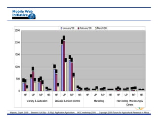 January'08         Febuary'08        March'08
     2500



     2000



     1500



     1000



      500



         0
               HP       UP      MP       HR        HP       UP      MP       HR      HP     UP      MP       HR       HP      UP       MP       HR

                  Variety & Cultivation            Disease & insect control                 Marketing                 Harvesting, Processing &
                                                                                                                               Others

Maputo, 2 April 2009   Session II (4.00p – 5.00p): Application Agriculture   W3C workshop 2009    Copyright 2009 Forum for Agricultural Research in Africa
 