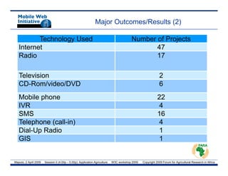 Major Outcomes/Results (2)

          Technology Used                                                                Number of Projects
   Internet                                                                                     47
   Radio                                                                                        17

   Television                                                                                                2
   CD-Rom/video/DVD                                                                                          6
   Mobile phone                                                                                             22
   IVR                                                                                                       4
   SMS                                                                                                      16
   Telephone (call in)
             (call-in)                                                                                       4
   Dial-Up Radio                                                                                            1
   GIS                                                                                                       1


Maputo, 2 April 2009   Session II (4.00p – 5.00p): Application Agriculture   W3C workshop 2009   Copyright 2009 Forum for Agricultural Research in Africa
 