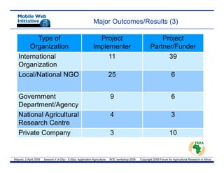Major Outcomes/Results (3)

          Type of                                                Project                                     Project
       Organization                                            Implementer                               Partner/Funder
   International                                                    11                                         39
   Organization
   Local/National NGO                                                        25                                          6


   Government                                                                9                                           6
   Department/Agency
   National Agricultural                                                     4                                           3
   Research Centre
   Private Company                                                           3                                          10


Maputo, 2 April 2009   Session II (4.00p – 5.00p): Application Agriculture   W3C workshop 2009   Copyright 2009 Forum for Agricultural Research in Africa
 