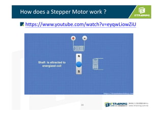 How does a Stepper Motor work ?
https://www.youtube.com/watch?v=eyqwLiowZiU
88
 