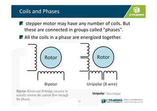 Coils and Phases
stepper motor may have any number of coils. But
these are connected in groups called "phases".
All the coils in a phase are energized together.
93
Bipolar drivers use H-bridge circuitry to
actually reverse the current flow through
the phases.
Unipolar : less torque
 