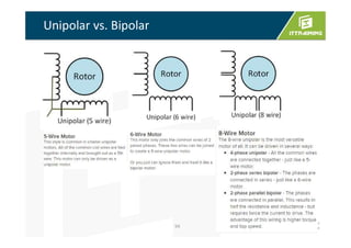 Unipolar vs. Bipolar
94
 