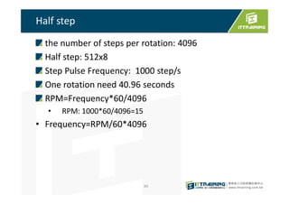 Half step
the number of steps per rotation: 4096
Half step: 512x8
Step Pulse Frequency: 1000 step/s
One rotation need 40.96 seconds
RPM=Frequency*60/4096
• RPM: 1000*60/4096=15
• Frequency=RPM/60*4096
84
 