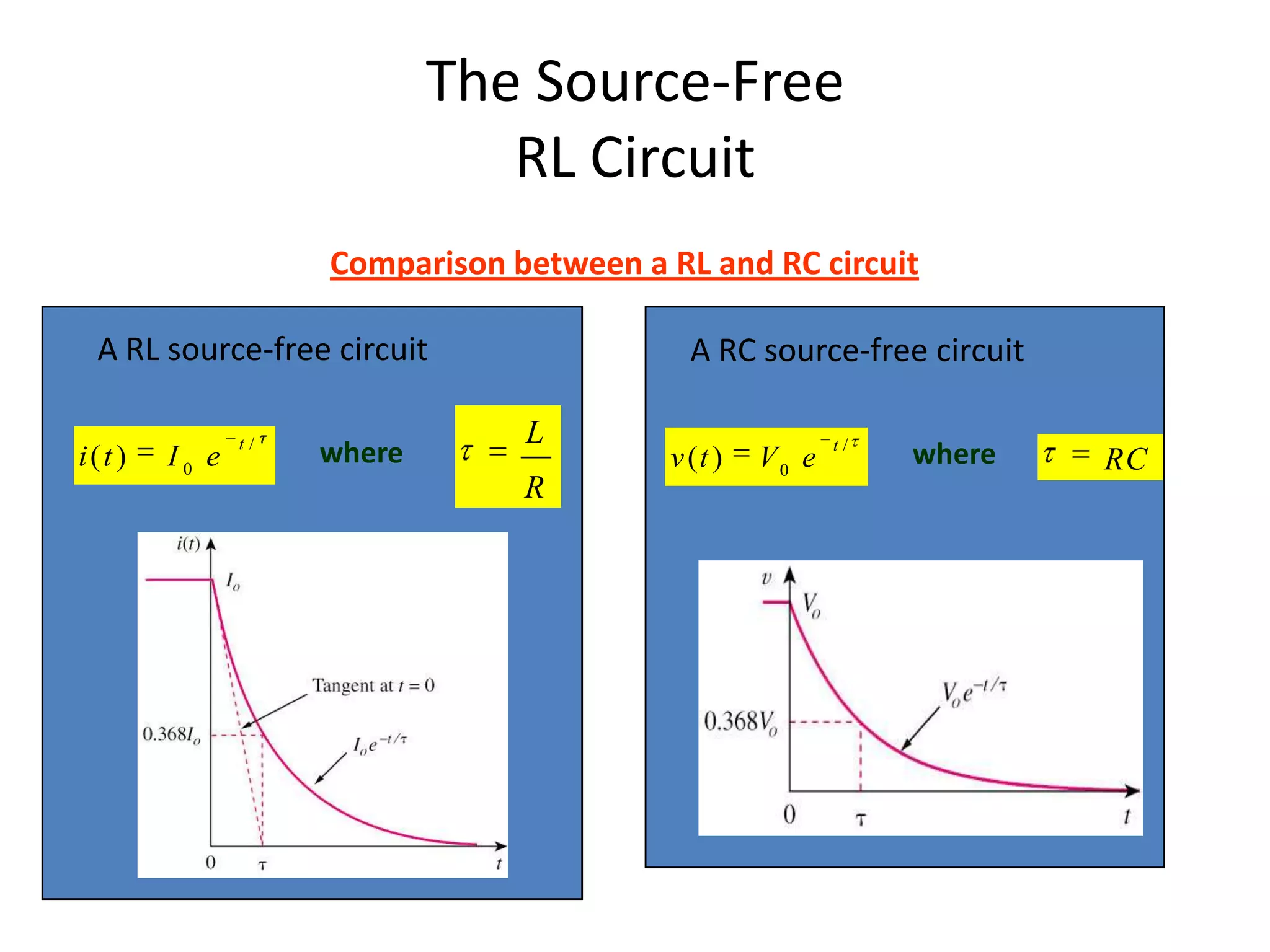 The Source-Free
RL Circuit
Comparison between a RL and RC circuit
A RL source-free circuit
i(t )

I0 e

t/

where

A RC source-free circuit
L
R

v (t )

V0 e

t/

where

RC

 