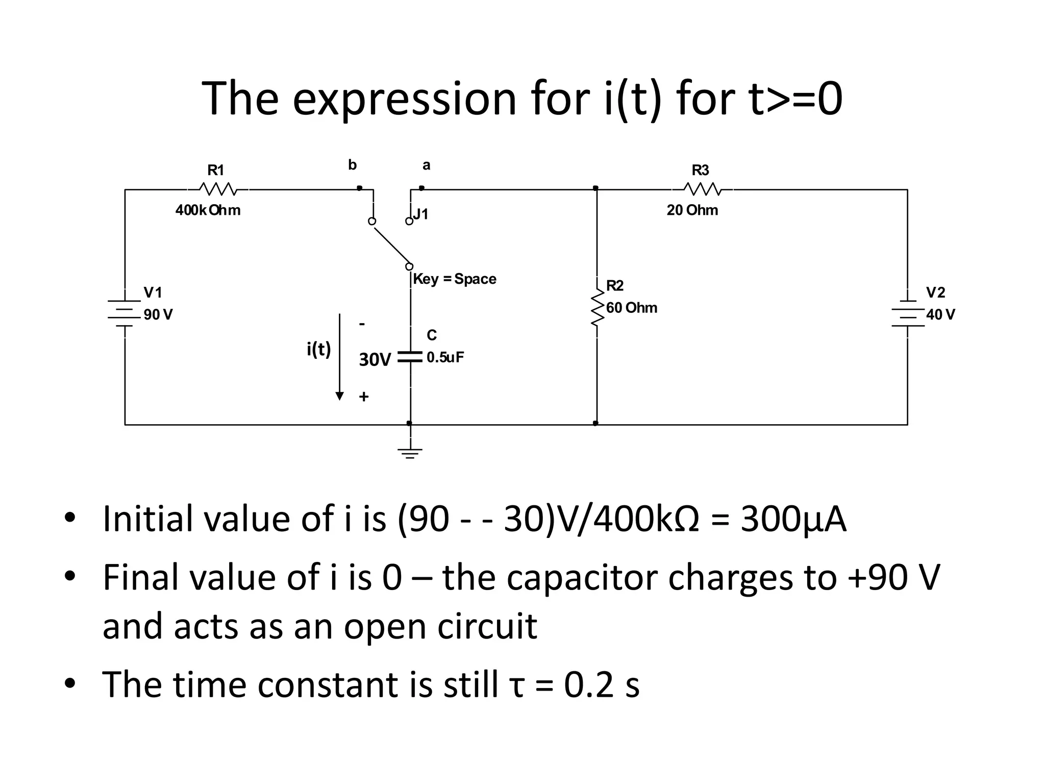 The expression for i(t) for t>=0
b

R1

a

400kOhm

R3
20 Ohm

J1

Key = Space

V1
90 V

i(t)

30V

R2
60 Ohm

V2
40 V

C
0.5uF

+

• Initial value of i is (90 - - 30)V/400kΩ = 300μA
• Final value of i is 0 – the capacitor charges to +90 V
and acts as an open circuit
• The time constant is still τ = 0.2 s

 