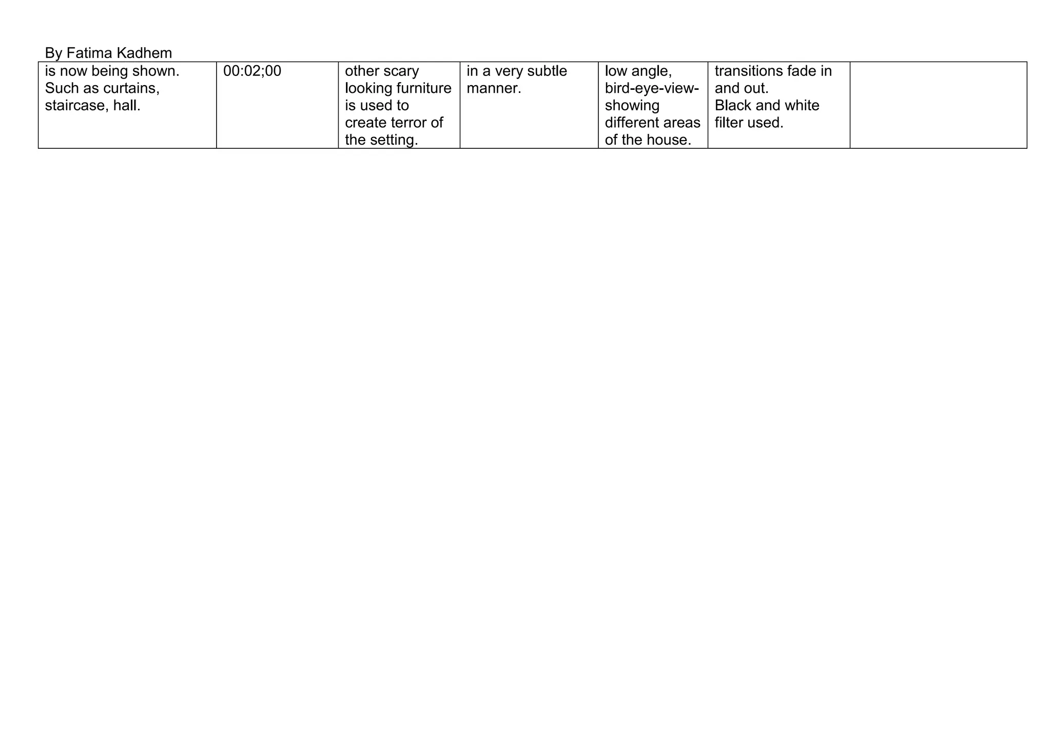 By Fatima Kadhem
is now being shown.
Such as curtains,
staircase, hall.
00:02;00
other scary
in a very subtle
looking furniture manner.
is used to
create terror of
the setting.
low angle,
bird-eye-viewshowing
different areas
of the house.
transitions fade in
and out.
Black and white
filter used.