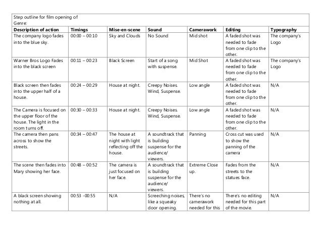 screenplay step outline example script outline