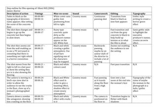 Step outline for film opening of: Silent Hill (2006)
Genre: Horror
Description of action Timings Mise-en-scene Sound Camer...