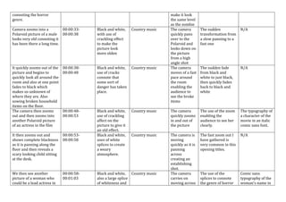 connoting the horror
genre.
make it look
the same level
as the zombie
Camera zooms into a
Polaroid picture of a male
looks...