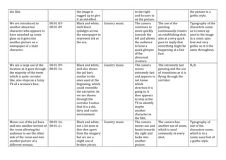 the film the image is
ragged up to give
it an old effect.
to the right
and focuses in
on the picture.
the picture in a
got...