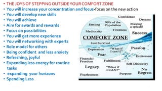 • THE JOYS OF STEPPING OUTSIDEYOUR COMFORT ZONE
• You will increase your concentration and focus-focus on the new action
• You will develop new skills
• You will achieve
• Aim for awards and rewards
• Focus on possibilities
• You will get more experience
• You will networking with experts
• Role model for others
• Being confident and less anxiety
• Refreshing, joyful
• Expending less energy for routine
tasks
• expanding your horizons
• Spending Less
 
