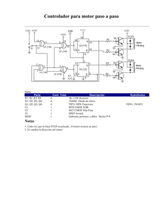 Controlador para motor paso a paso




Partes
        Parte              Cant. Total                       Descripción              Substitutos
R1, R2 ,R3, R4         4                 1K 1/4W Resistor
D1, D2, D3, D4         4                 1N4002 Diodo de silicio
Q1, Q2, Q3, Q4         4                 TIP31 NPN Transistor                      TIP41, 2N3055
U1                     1                 4070 CMOS XOR
U2                     1                 4027 CMOS Flip-Flop
S1                     1                 SPDT Switch
MISC                   1                 Gabinete, pertinax , cables , Motor P-P
Notas
1. Cada vez que la línea STEP es pulsada , el motor avanza un paso.
2. S1 cambia la dirección del motor.
 