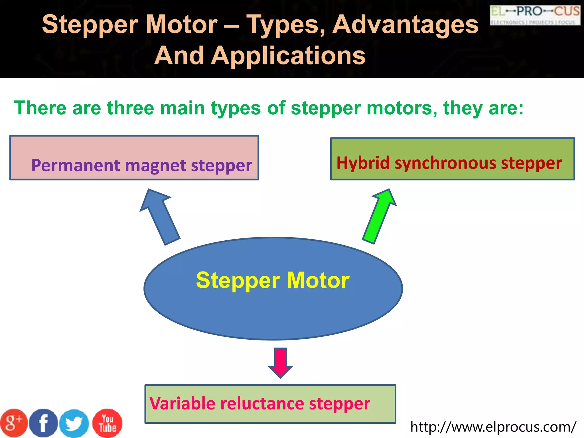 Stepper Motor Types, Advantages And Applications | PPTX
