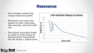 Stepper Motors: Inside and Out | PPTX