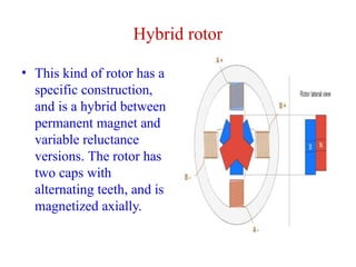 Stepper moto , Linear induction motor working | PPTX