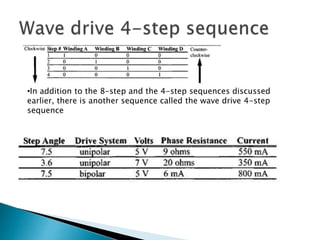•In addition to the 8-step and the 4-step sequences discussed
earlier, there is another sequence called the wave drive 4-step
sequence
 