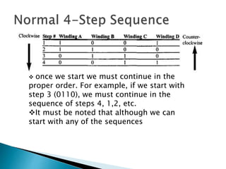  once we start we must continue in the
proper order. For example, if we start with
step 3 (0110), we must continue in the
sequence of steps 4, 1,2, etc.
It must be noted that although we can
start with any of the sequences
 