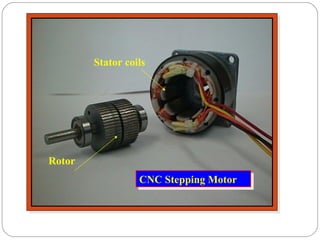Rotor
Stator coils
CNC Stepping MotorCNC Stepping Motor
 