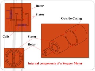 Rotor
Stator
Coils
2
1
S
N
1
2
Outside Casing
Stator
Rotor
Internal components of a Stepper Motor
 