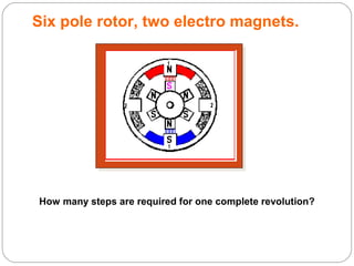 How many steps are required for one complete revolution?
Six pole rotor, two electro magnets.
 