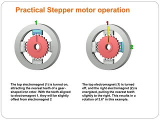 The top electromagnet (1) is turned on,
attracting the nearest teeth of a gear-
shaped iron rotor. With the teeth aligned
to electromagnet 1, they will be slightly
offset from electromagnet 2
The top electromagnet (1) is turned
off, and the right electromagnet (2) is
energized, pulling the nearest teeth
slightly to the right. This results in a
rotation of 3.6° in this example.
Practical Stepper motor operation
 