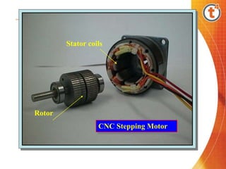 Rotor
Stator coils
CNC Stepping Motor
 