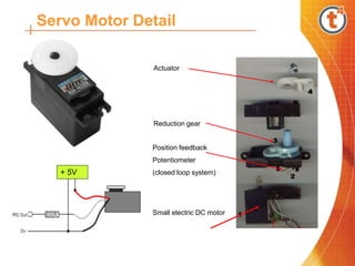 Servo Motor Detail
+ 5V
Actuator
Reduction gear
Position feedback
Potentiometer
(closed loop system)
Small electric DC motor
 