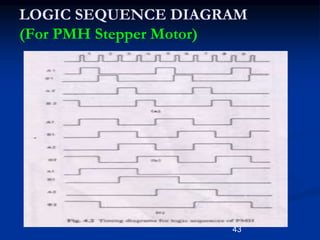 43
LOGIC SEQUENCE DIAGRAM
(For PMH Stepper Motor)
 