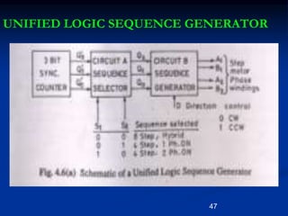 47
UNIFIED LOGIC SEQUENCE GENERATOR
 