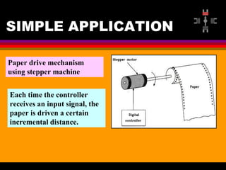 04 March 2021 Prepared by M.Srinivasan 6
SIMPLE APPLICATION
Each time the controller
receives an input signal, the
paper is driven a certain
incremental distance.
Paper drive mechanism
using stepper machine
 