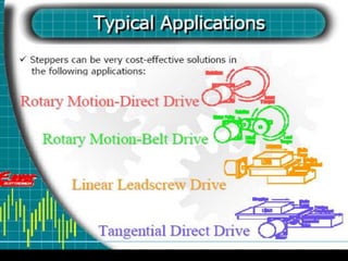 04 March 2021 Prepared by M.Srinivasan 64
 