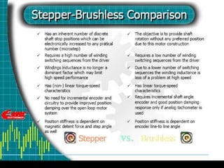 04 March 2021 Prepared by M.Srinivasan 65
 