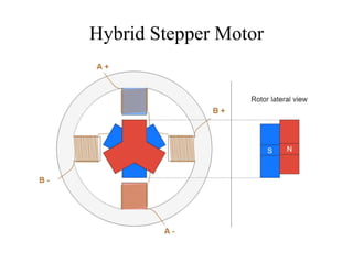 Hybrid Stepper Motor
 