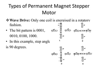 Types of Permanent Magnet Stepper
Motor
Wave Drive: Only one coil is energised in a rotatory
fashion.
• The bit pattern is 0001,
0010, 0100, 1000.
• In this example, step angle
is 90 degrees.
 