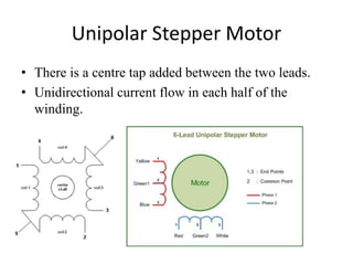 Unipolar Stepper Motor
• There is a centre tap added between the two leads.
• Unidirectional current flow in each half of the
winding.
 