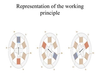 Representation of the working
principle
 