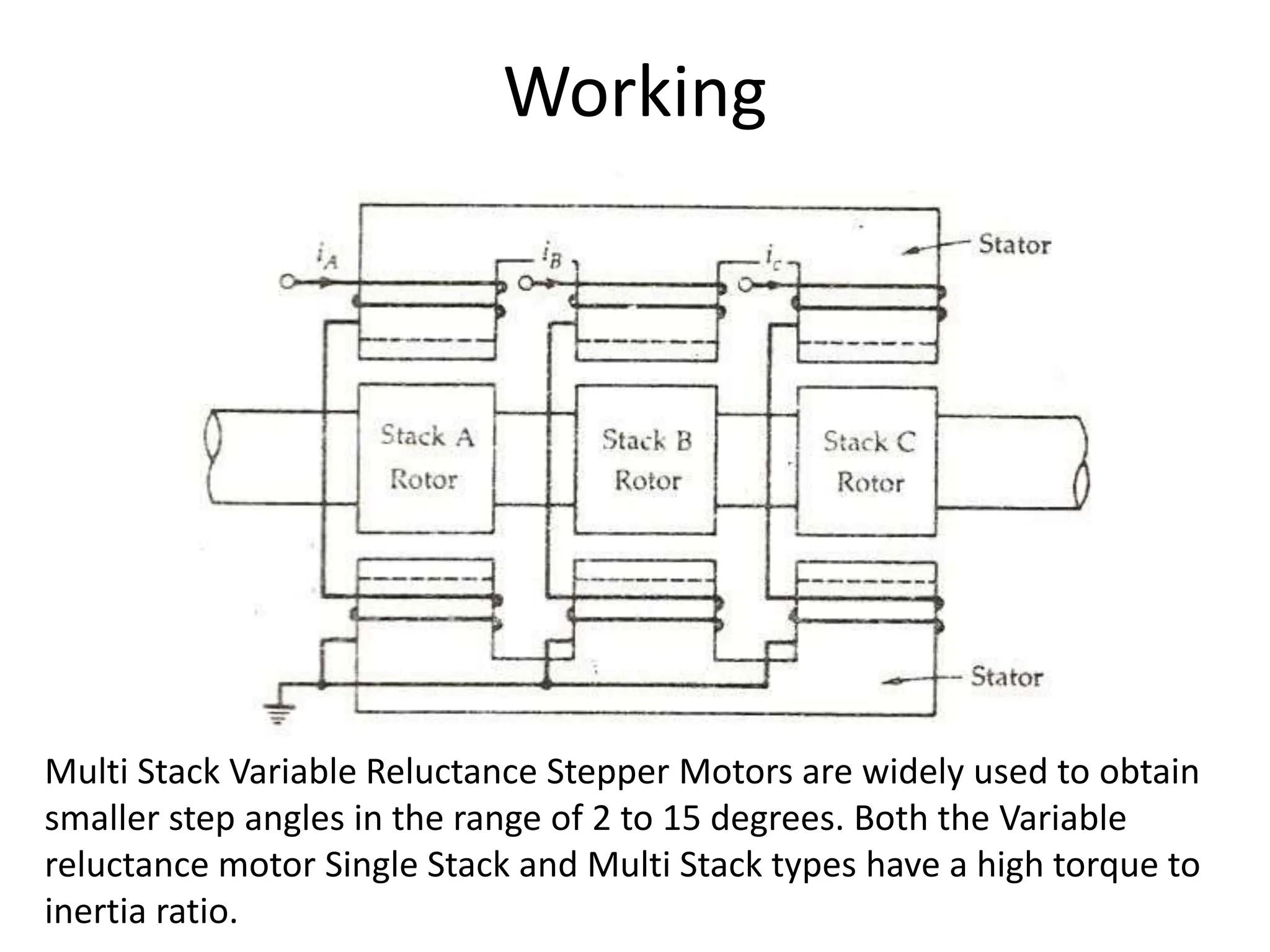 Working Principle of a Stepper Motor.pptx