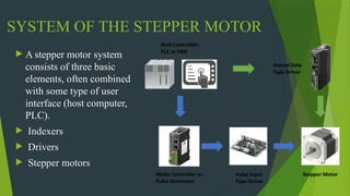 Stepper Element STEPPER MOTOR.pptx fiyvbn bnvhtygvhvyyfhv | PPTX