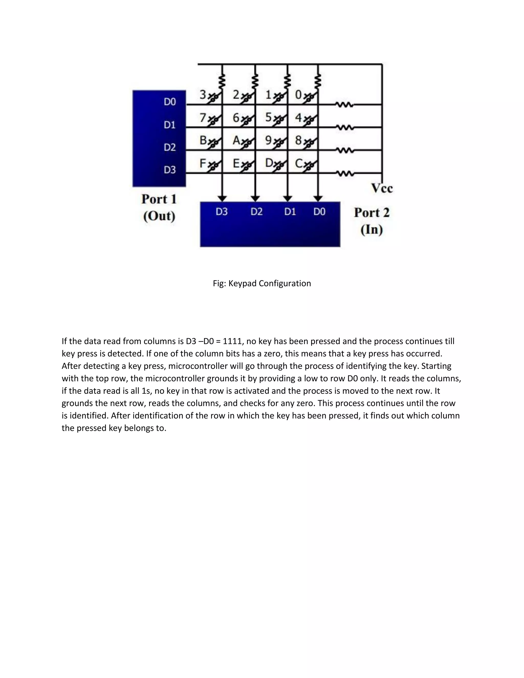 Fig: Keypad Configuration
If the data read from columns is D3 –D0 = 1111, no key has been pressed and the process continues till
key press is detected. If one of the column bits has a zero, this means that a key press has occurred.
After detecting a key press, microcontroller will go through the process of identifying the key. Starting
with the top row, the microcontroller grounds it by providing a low to row D0 only. It reads the columns,
if the data read is all 1s, no key in that row is activated and the process is moved to the next row. It
grounds the next row, reads the columns, and checks for any zero. This process continues until the row
is identified. After identification of the row in which the key has been pressed, it finds out which column
the pressed key belongs to.
 