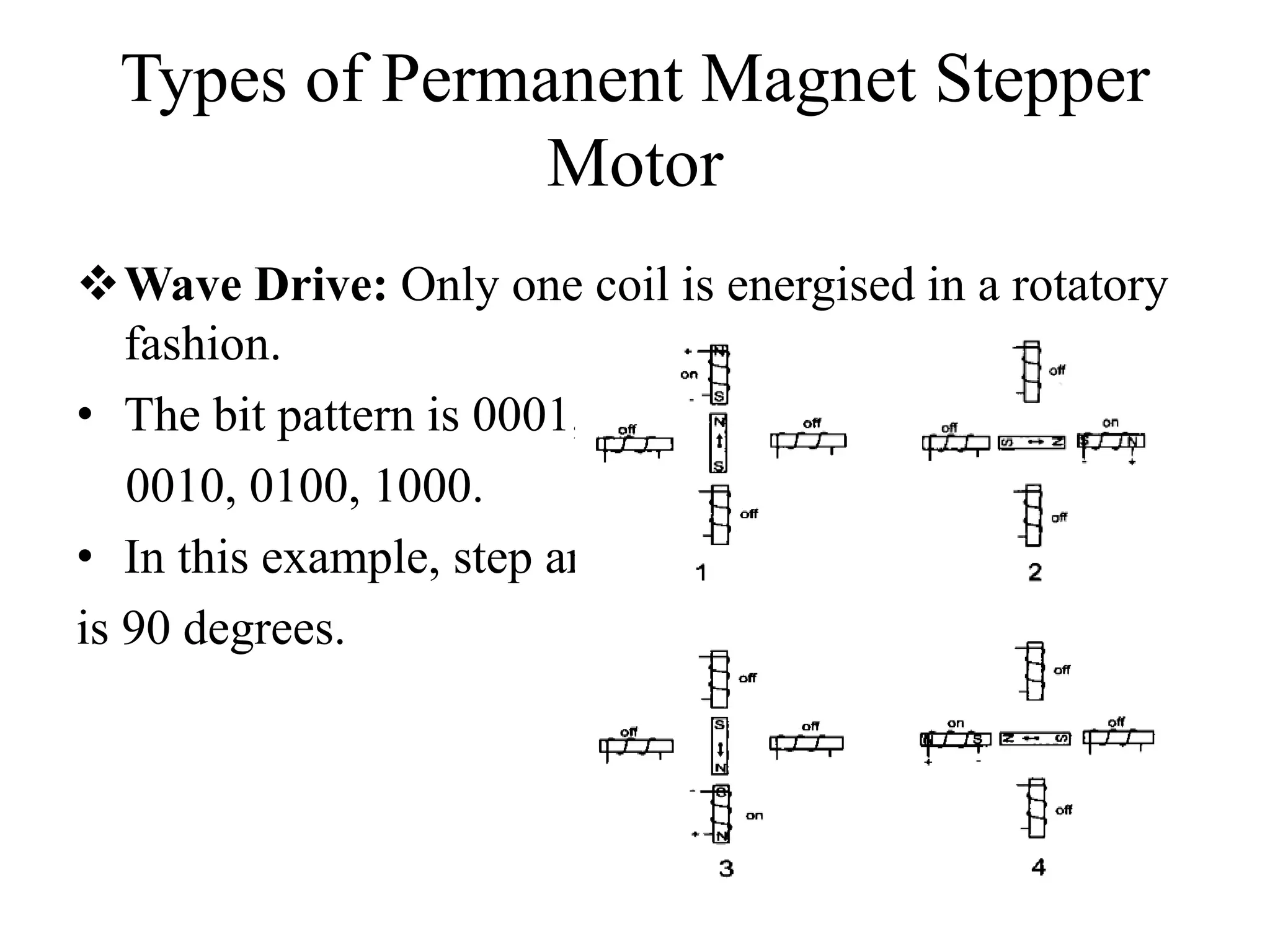 Types of Permanent Magnet Stepper
Motor
Wave Drive: Only one coil is energised in a rotatory
fashion.
• The bit pattern is 0001,
0010, 0100, 1000.
• In this example, step angle
is 90 degrees.
 
