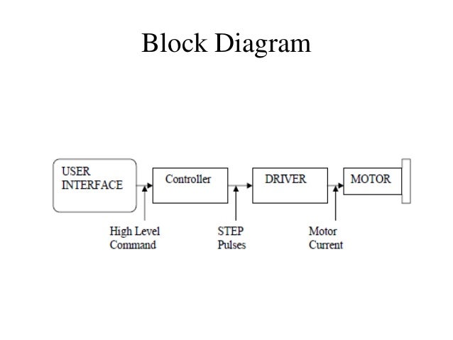 Stepper Motor Control
