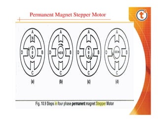 Permanent Magnet Stepper Motor

 