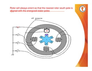 Rotor will always orient so that the nearest rotor south pole is
aligned with the energized stator poles

 