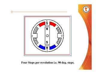 Four Steps per revolution i.e. 90 deg. steps.

 