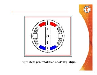 Eight steps per. revolution i.e. 45 deg. steps.

 