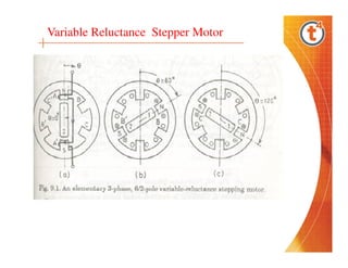 Variable Reluctance Stepper Motor

 