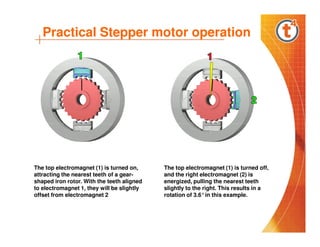 Practical Stepper motor operation

The top electromagnet (1) is turned on,
attracting the nearest teeth of a gearshaped iron rotor. With the teeth aligned
to electromagnet 1, they will be slightly
offset from electromagnet 2

The top electromagnet (1) is turned off,
and the right electromagnet (2) is
energized, pulling the nearest teeth
slightly to the right. This results in a
rotation of 3.6°in this example.

 