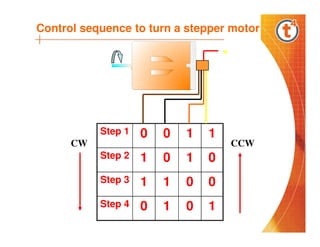Control sequence to turn a stepper motor
+

Step 1

0

0

1

1

Step 2

1

0

1

0

Step 3

1

1

0

0

Step 4

0

1

0

1

CW

CCW

 
