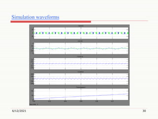 Simulation waveforms
6/12/2021 30
 